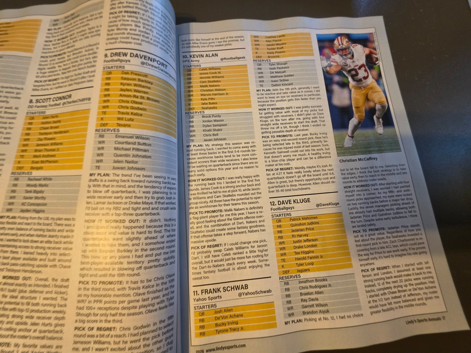 Fantasy Football 2026 by Lindy’s Sports -Player Projections-250 Scouting Reports
