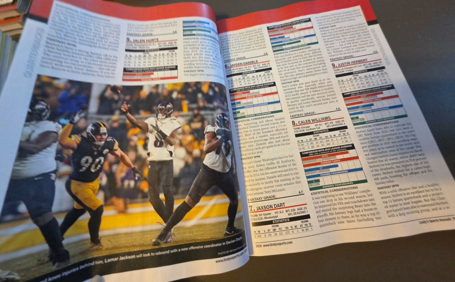 Fantasy Football 2026 by Lindy’s Sports -Player Projections-250 Scouting Reports