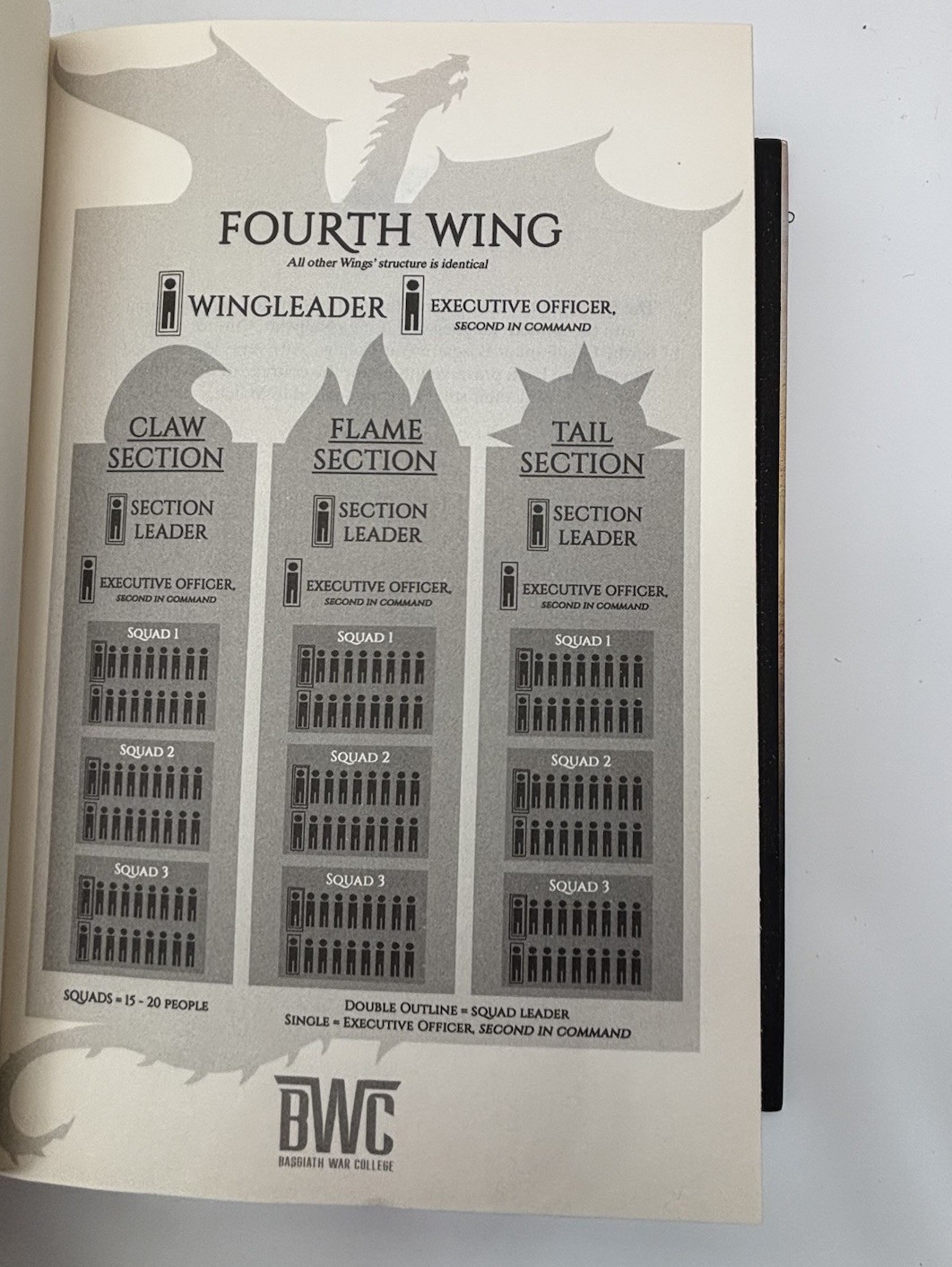 Fourth Wing & Iron Flame Hardcover Lot by Rebecca Yarros – Empyrean Series