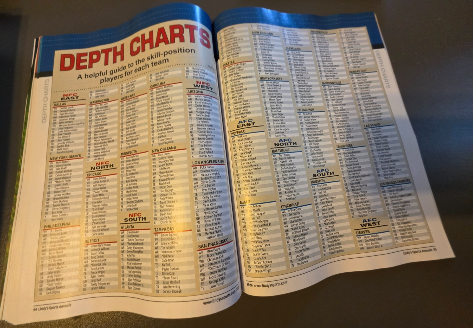Fantasy Football 2026 by Lindy’s Sports -Player Projections-250 Scouting Reports