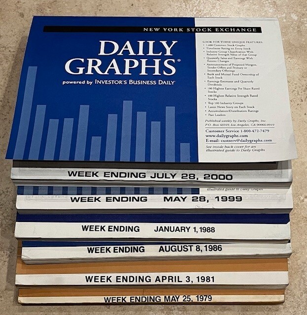 Daily Graphs NYSE (years 2000-2006)